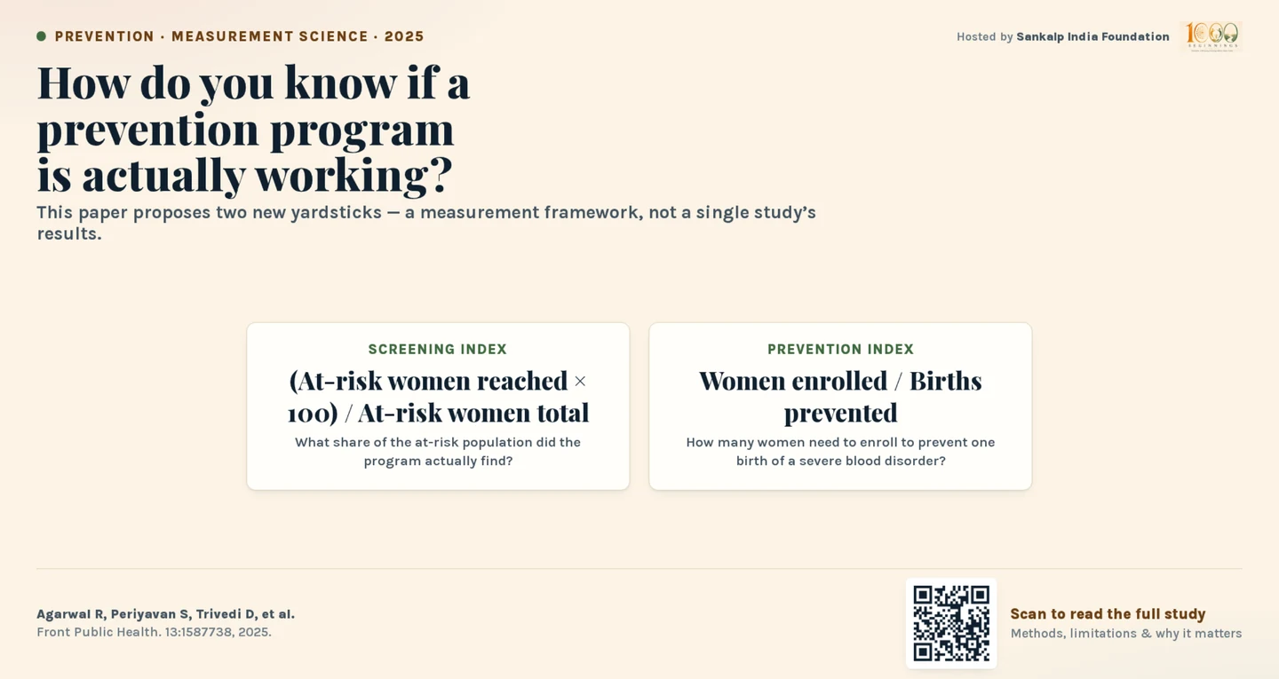 How do you know if a prevention programme is actually working? This paper proposes two yardsticks rather than reporting one study’s results: a Screening Index (at-risk women reached × 100, divided by at-risk women in total) and a Prevention Index (women enrolled per birth of a severe blood disorder prevented).